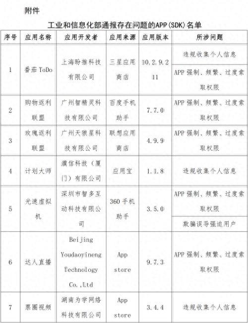 赶紧卸载!这13款App被通报!很多人都在用…… 赶紧卸载!这13款App被通报!很多人都在用……